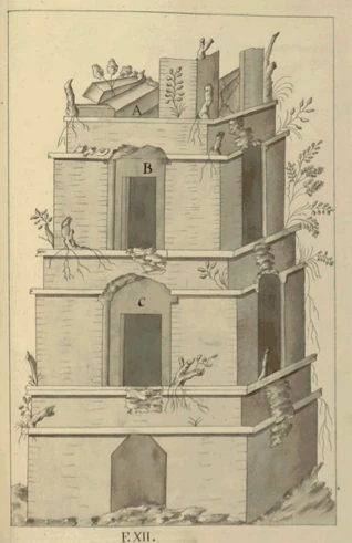 Historische Dokumentation: Armendariz 1787